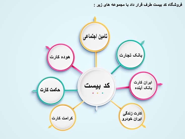 طرف قرارداد با تامین اجتماعی